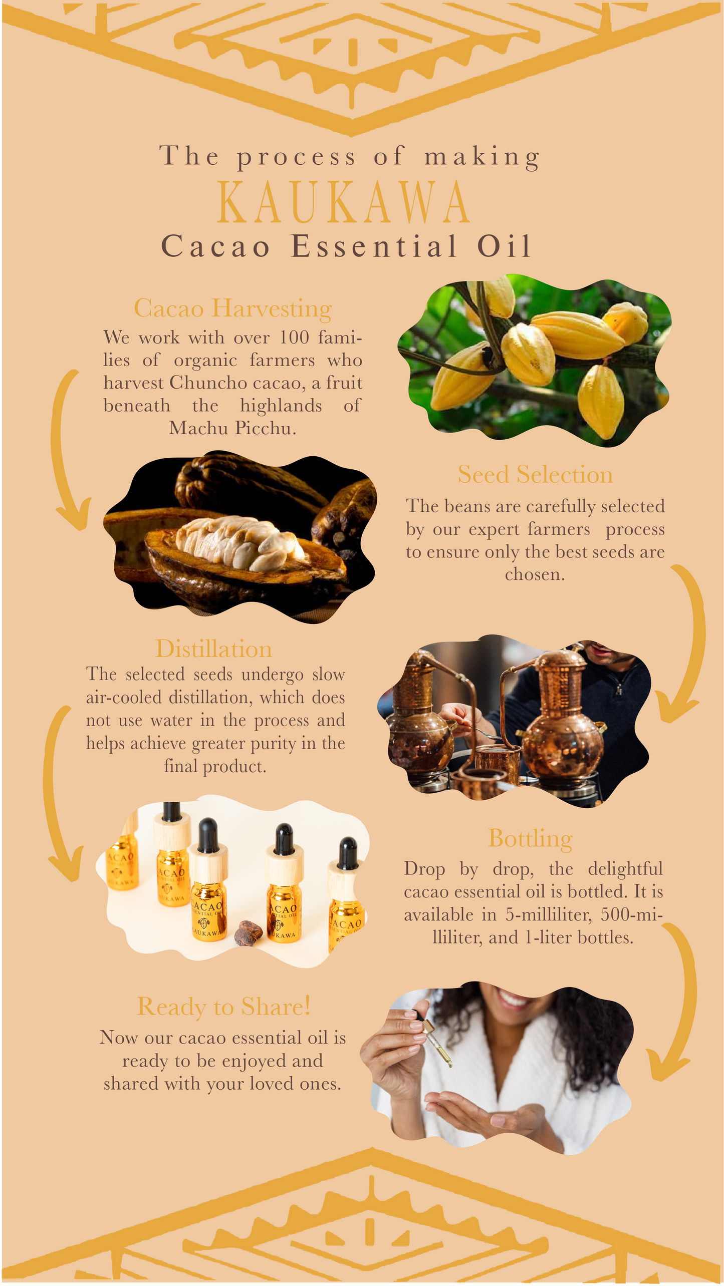 Cocoa essential oil process _Kaukawa_Cacao Peru