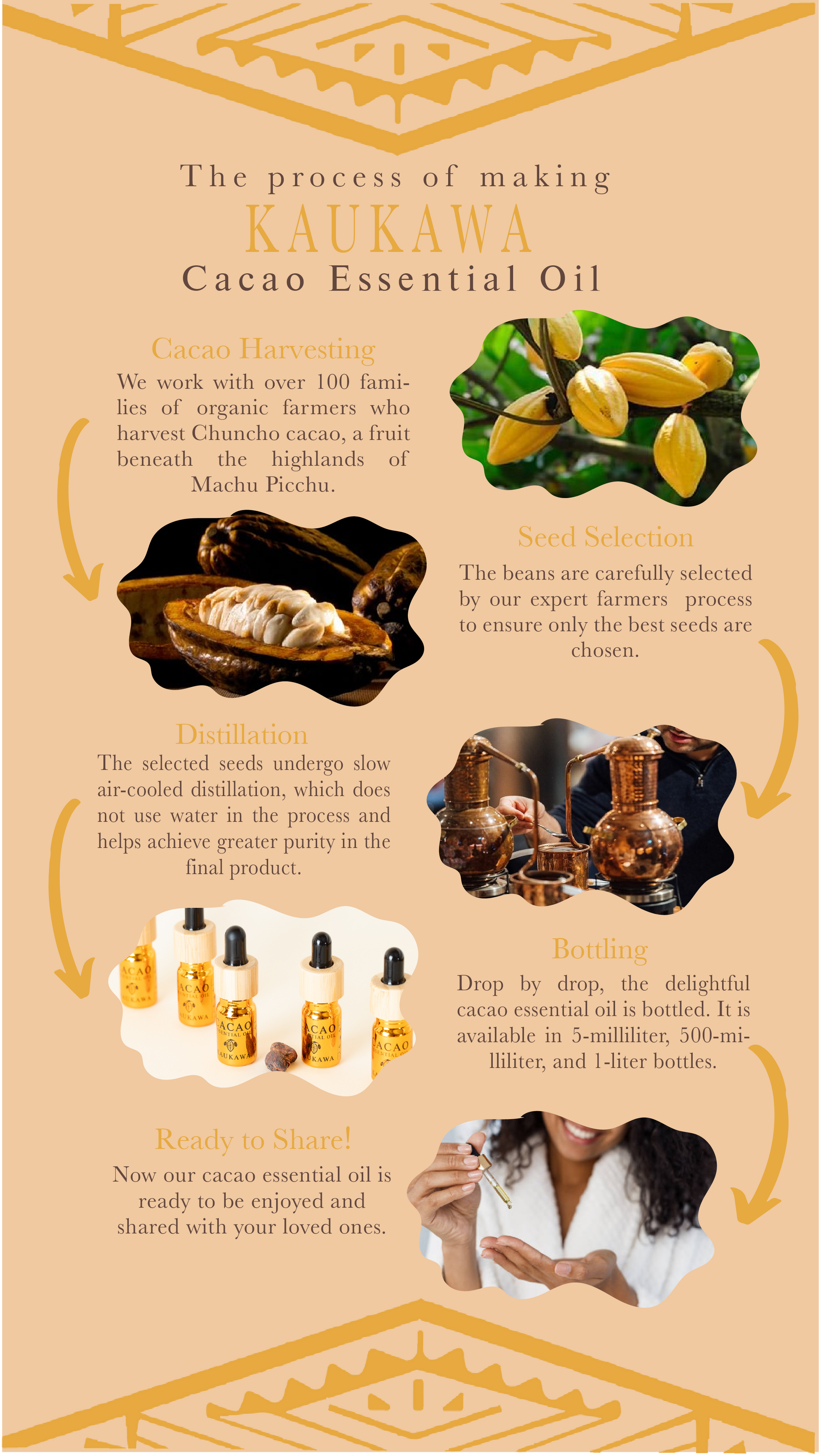 Cocoa essential oil process _Kaukawa_Cacao Peru